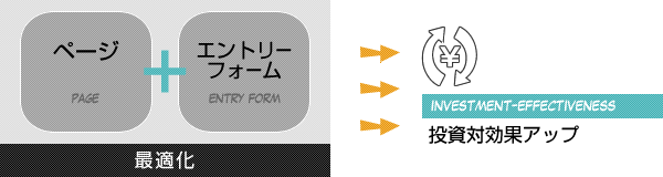 �y�[�W�œK���{�G���g���[�t�H�[���œK���������Ό��ʃA�b�v